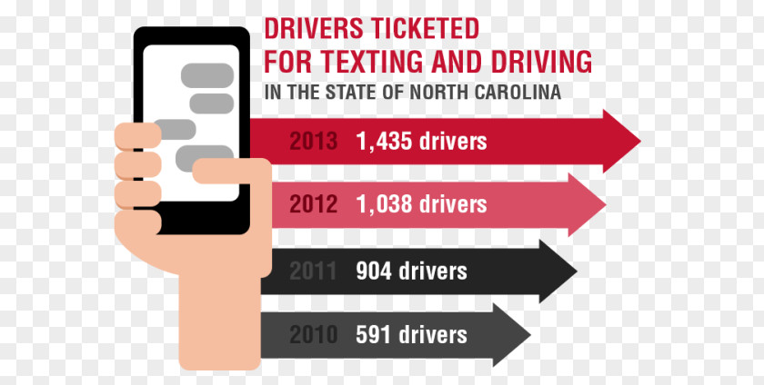 Texting And Driving Brand Logo Organization Product Design Lead Generation PNG