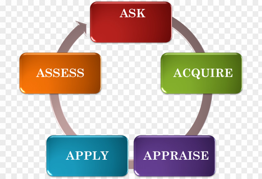 Business Lean Six Sigma Manufacturing Training PNG