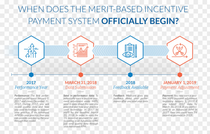 Improve Coordination Medicare Payment System Information PNG