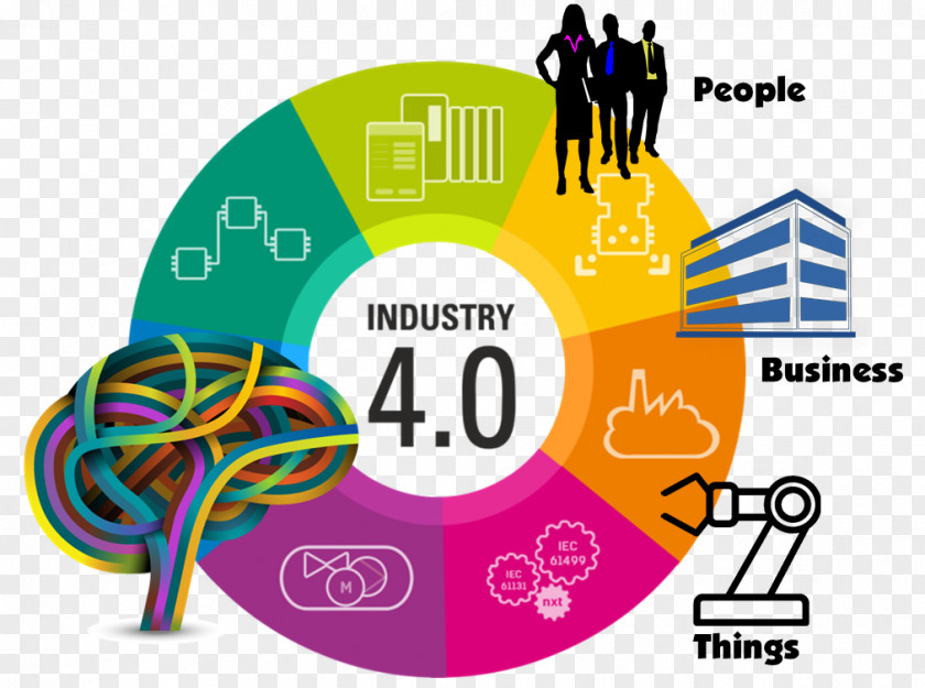 Industry Fourth Industrial Revolution Digital 4.0 PNG