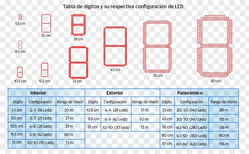 Info Graphic Product Design Brand Organization Font PNG