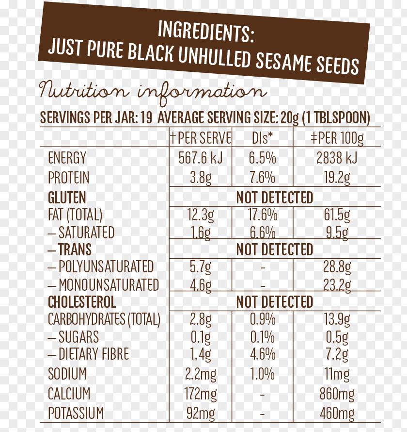 Black Sesame Peanut Butter Low-carbohydrate Diet Anna’s Low Carb Kitchen Font PNG