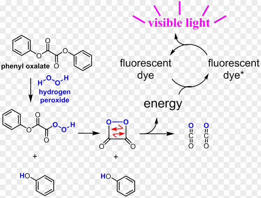 Glow In The Dark Stick Diagram Chemistry Presentation Hydrogen Peroxide PNG