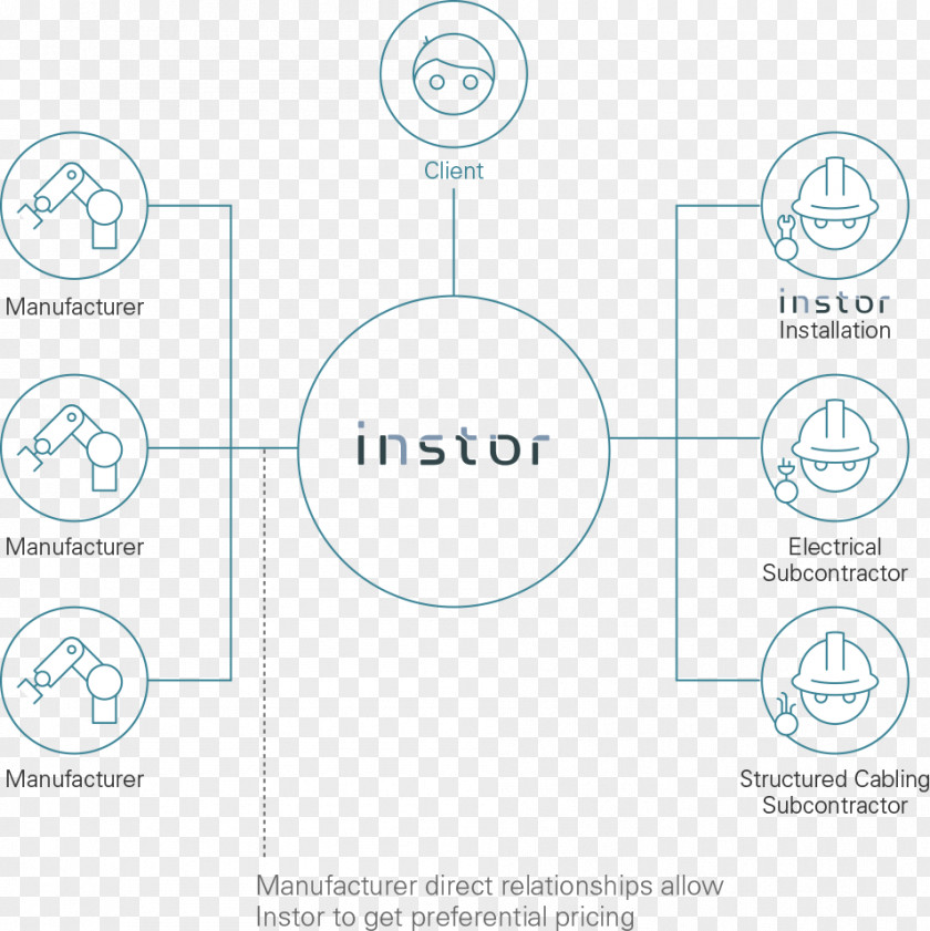 Clinic Building Wiring Diagram Architectural Engineering Perceptual Mapping Brand PNG