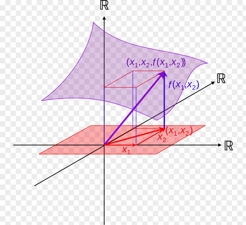 Mathematics Function Of Several Real Variables A Variable Differentiable PNG