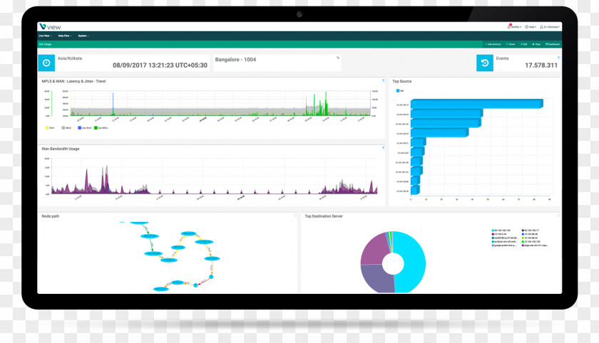 Network Security Computer Program Packet Analyzer PNG