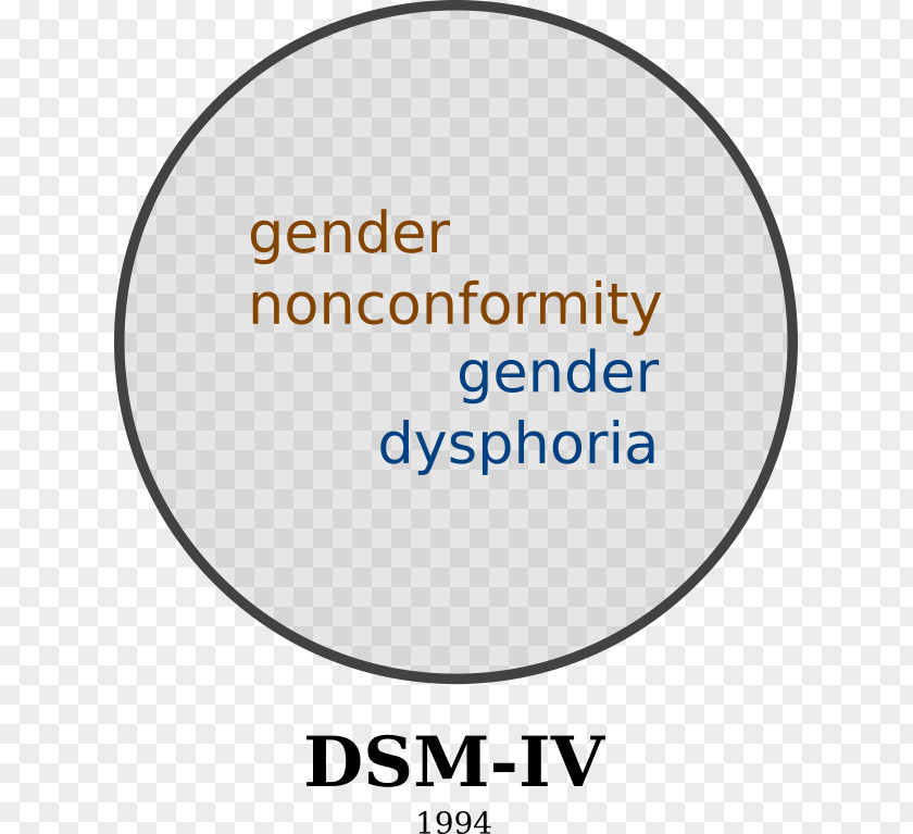 Gender Dysphoria Variance Identity Childhood Nonconformity PNG
