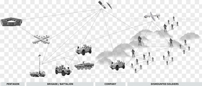 Army Computer Network Diagram PM WIN-T Military PNG