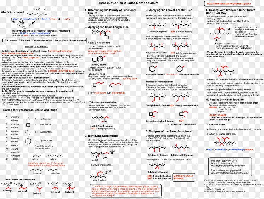 Organic Chemistry Compound Reaction Alkane PNG