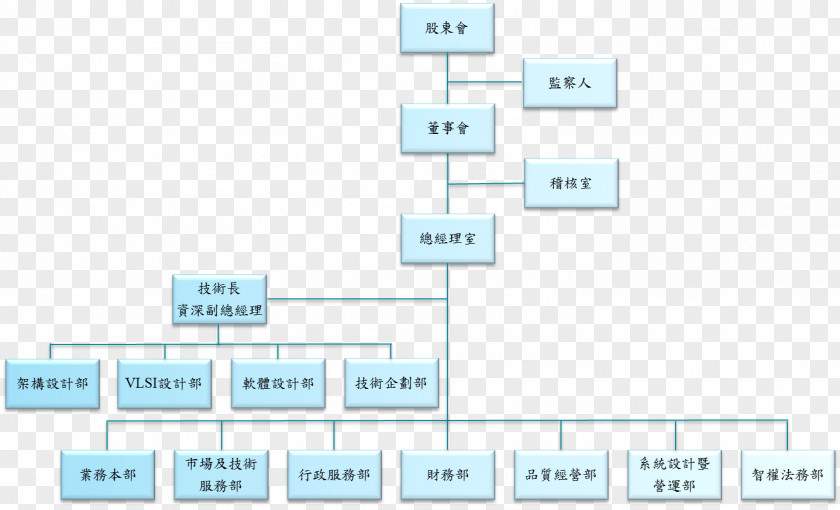 Organization Chart Technology Material Font PNG