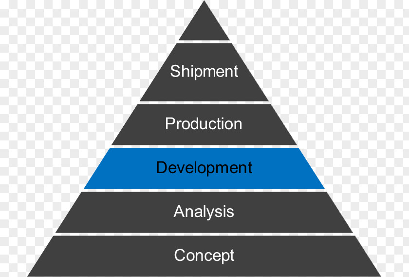 Pyramid Food Business Marketing Information PNG