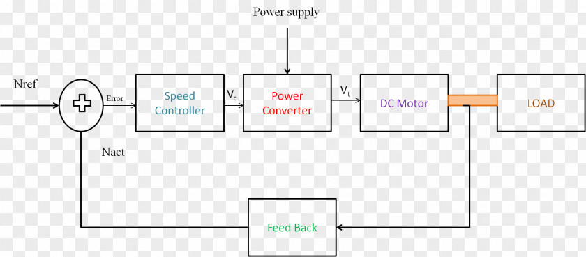 Wiring Diagram Block Control System Circuit PNG