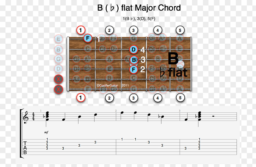 Chords Guitar Chord Diminished Triad E-flat Major Minor PNG