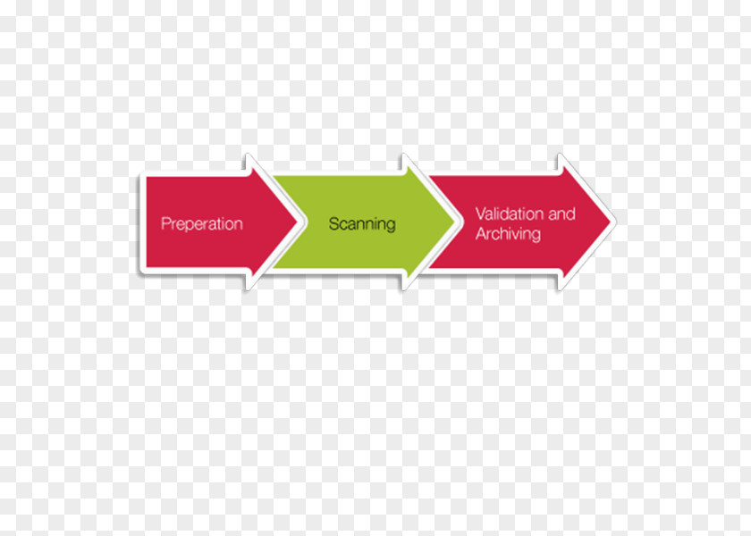 Image Scanner Workflow Digitization Die Produktivität PNG