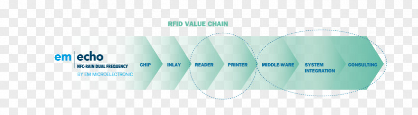 Service Value Chain Brand Product Font Microsoft Azure PNG