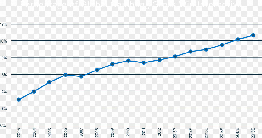 Book Bookselling Sales United States Publishing PNG