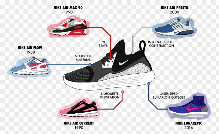 Nike Sports Shoes Air Presto Max PNG