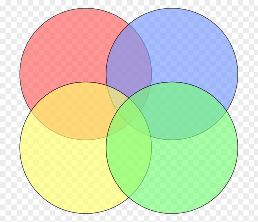 Circle Venn Diagram Euler Go Del's Proof PNG