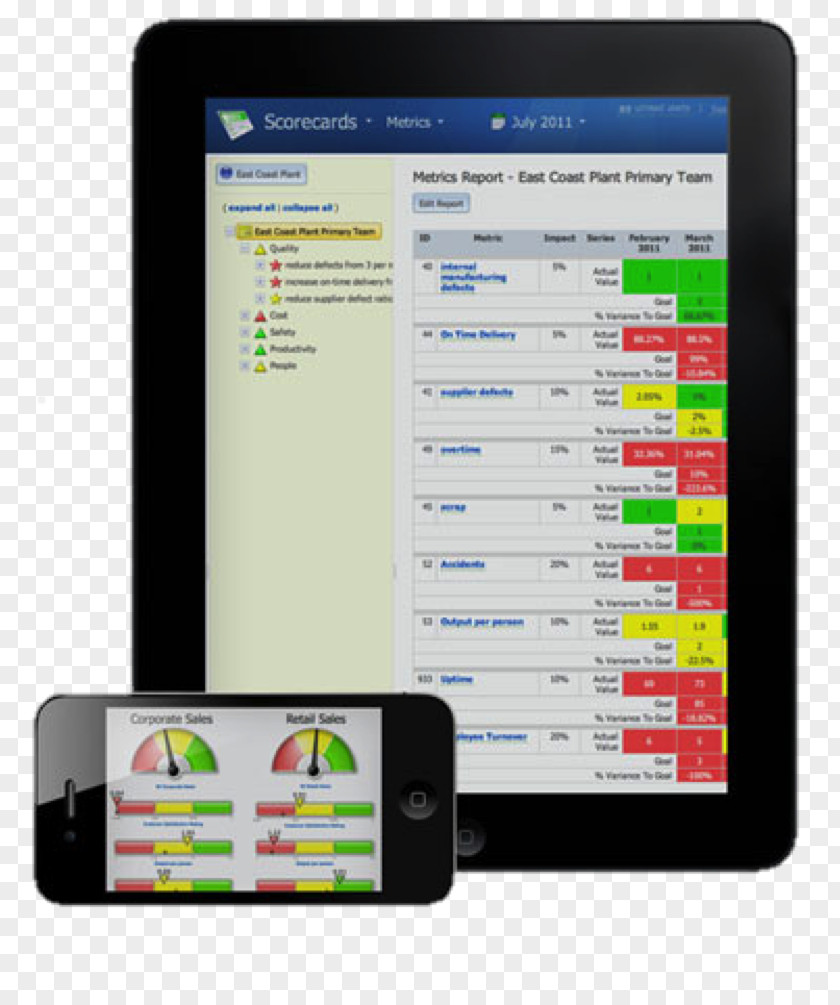 Mobile Device Management Smartphone Balanced Scorecard Handheld Devices Performance Indicator Finance PNG