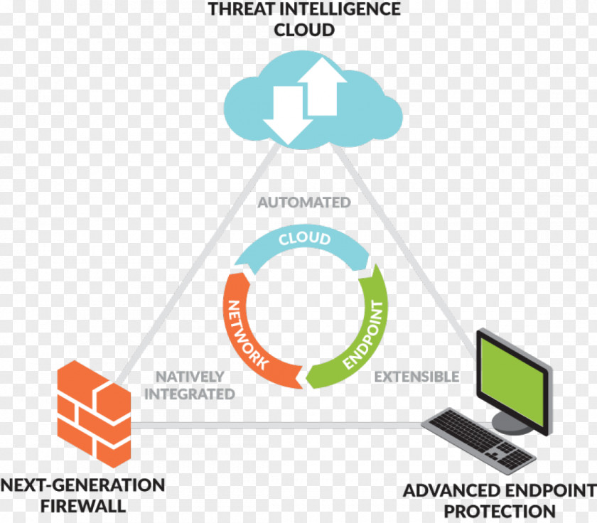 Nextgeneration Network Palo Alto Networks Computer Security Firewall PNG
