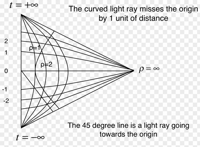 Triangle Drawing Point PNG