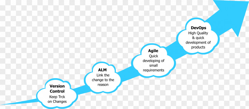 DevOps Application Performance Management Technology Logo PNG