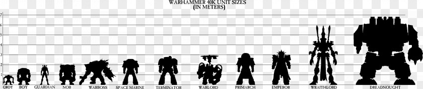 To Stand Army Posture Warhammer 40,000 Fantasy Battle Space Marines Ork Tau PNG