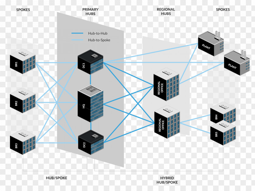 Computer Network Diagram Spoke–hub Distribution Paradigm Ethernet Hub Wide Area PNG