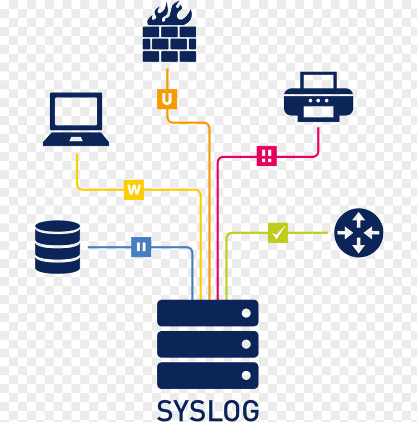 Solaris Hydroponic Grow Box Syslog Logfile Communication Protocol Definition Brand PNG