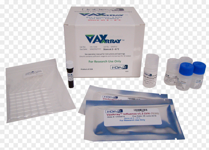 Hemagglutinin Immunoassay Pandemic Influenza Hemagglutination Assay PNG