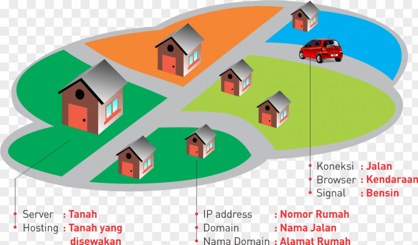 Lingkungan Yang Bersih Image Illustration Drawing Village PNG