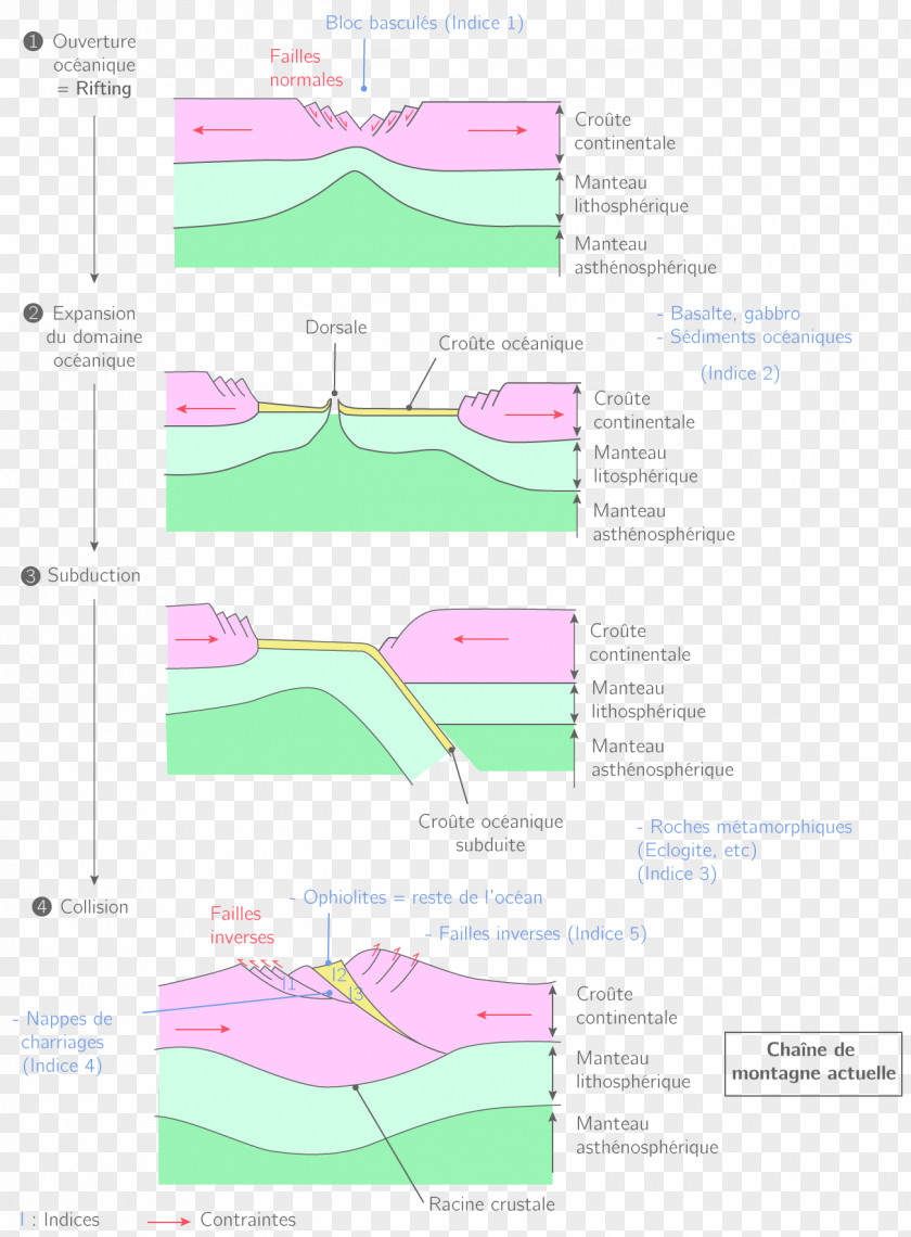 Sinon Product Design Diagram Line Angle PNG