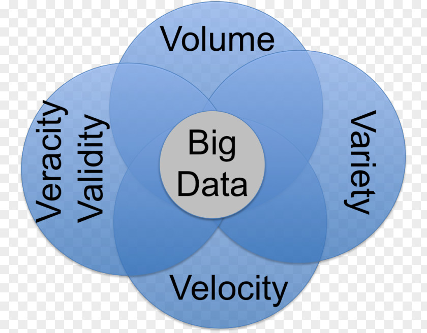 Big Data Analysis Quality Visualization PNG