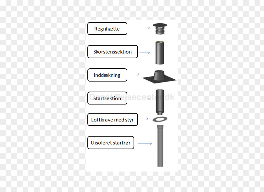 Chimney Varde Wood Stoves Oven Danish PNG