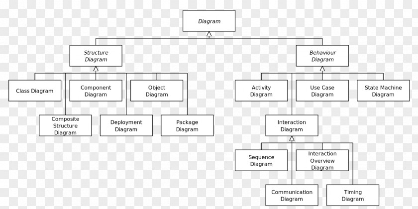 Node Structure Class Diagram Unified Modeling Language System PNG