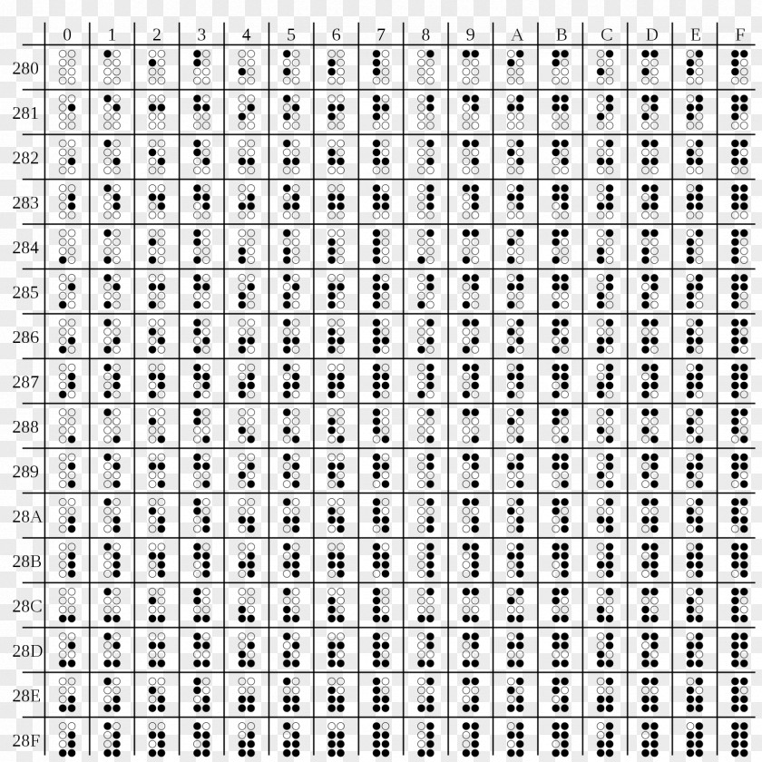 Symbol Unicode Braille Patterns ASCII PNG