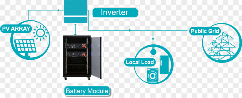 Fox No Buckle Diagram Power Inverters Lithium Iron Phosphate Battery Lithium-ion PNG