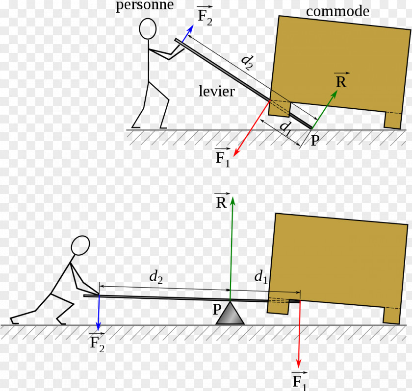 Lever Simple Machine Physics Mechanics Statics PNG