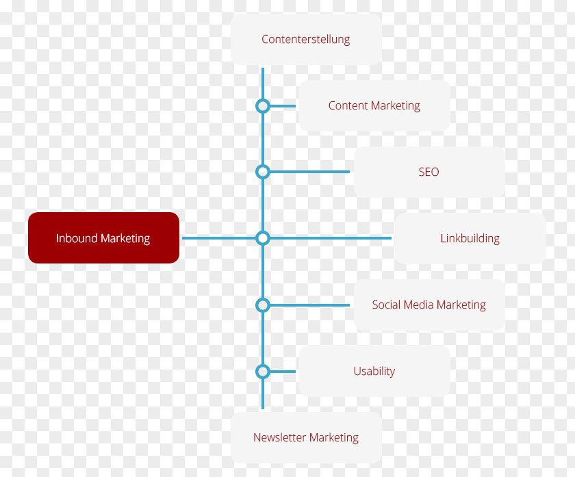 Line Brand Organization PNG