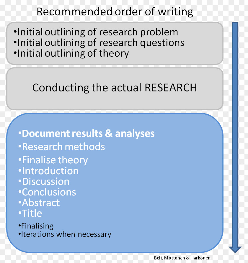 School Thesis Writing National University Of Singapore Essay PNG