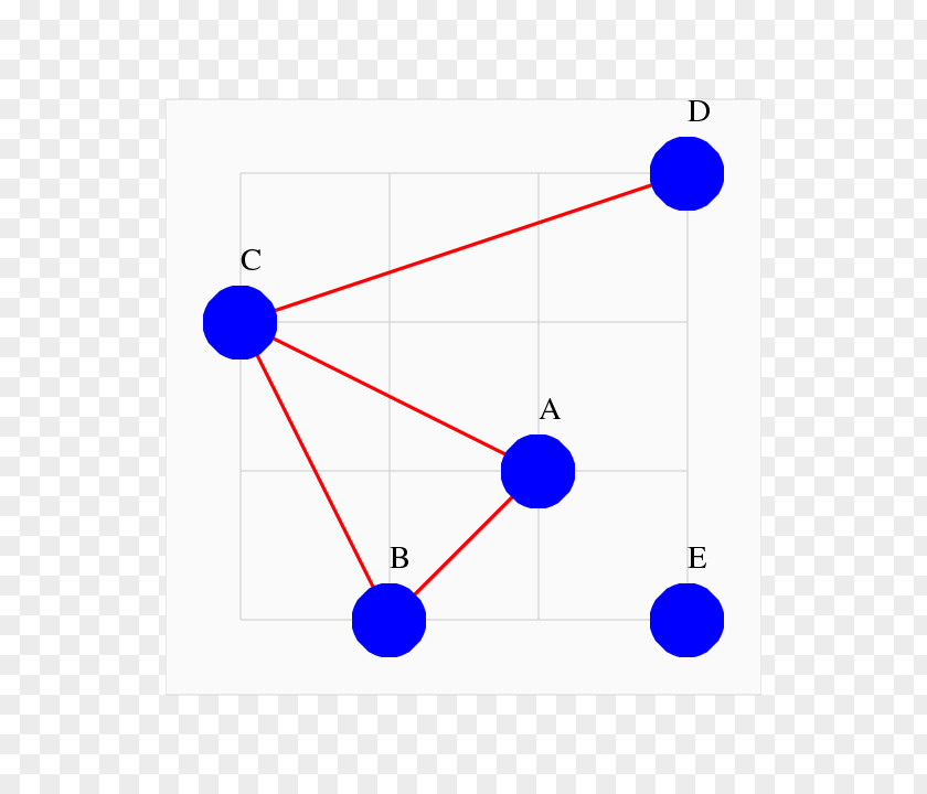 DATA GRAPH Graph Theory Diagram Algorithm MATLAB PNG