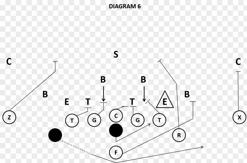 American Football 4–4 Defense Coach Linebacker Formation PNG