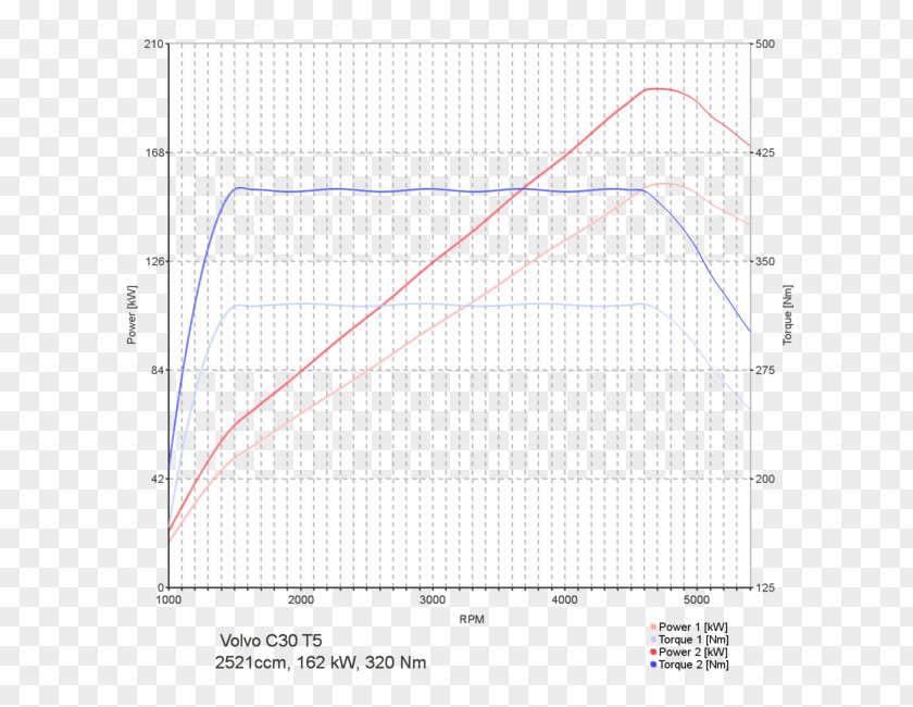 Car Tuning Chip BMW 5 Series PNG