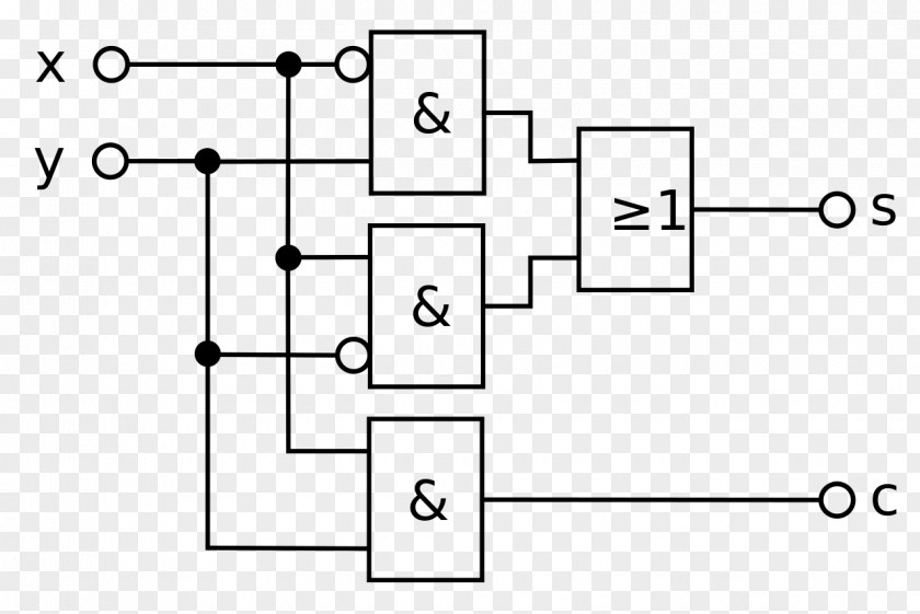 Halbaddierer Adder XOR Gate Combinational Logic PNG