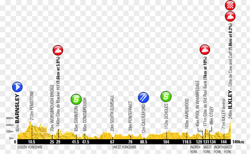 Stage Lighting 2018 Tour De Yorkshire Halifax Madison Genesis Doncaster PNG