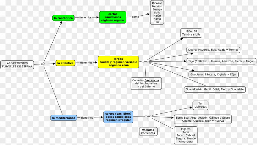 Line Point Angle Diagram PNG