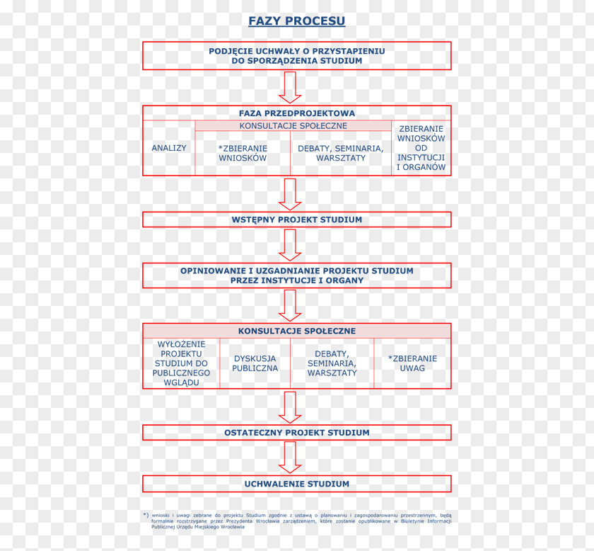 Line Document Organization PNG