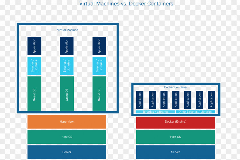 Docker Virtualization Computer Software Documentum Virtual Machine PNG