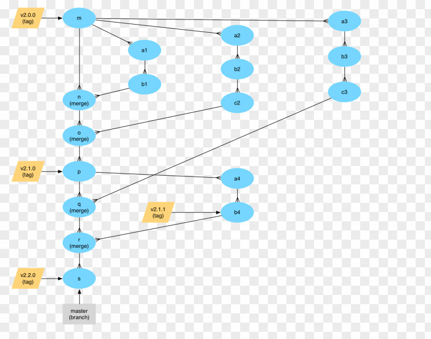 Github Diagram Branching Git Merge Workflow PNG