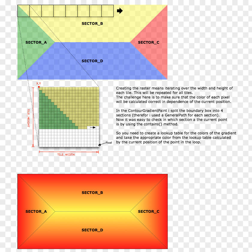 Creative Gradient Maps Color Image Yellow PNG